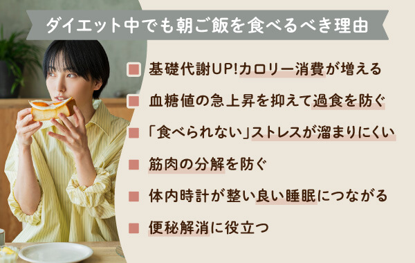 ダイエット中に朝ごはんを食べるメリットを解説した画像