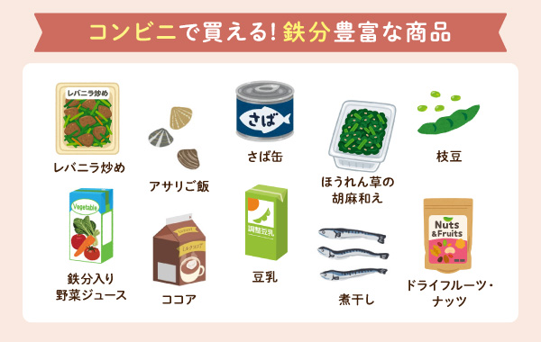 コンビニで買える鉄分豊富な商品10個のイラスト