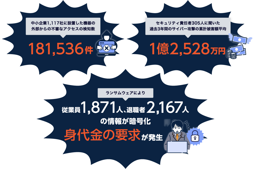 サイバー被害の実情