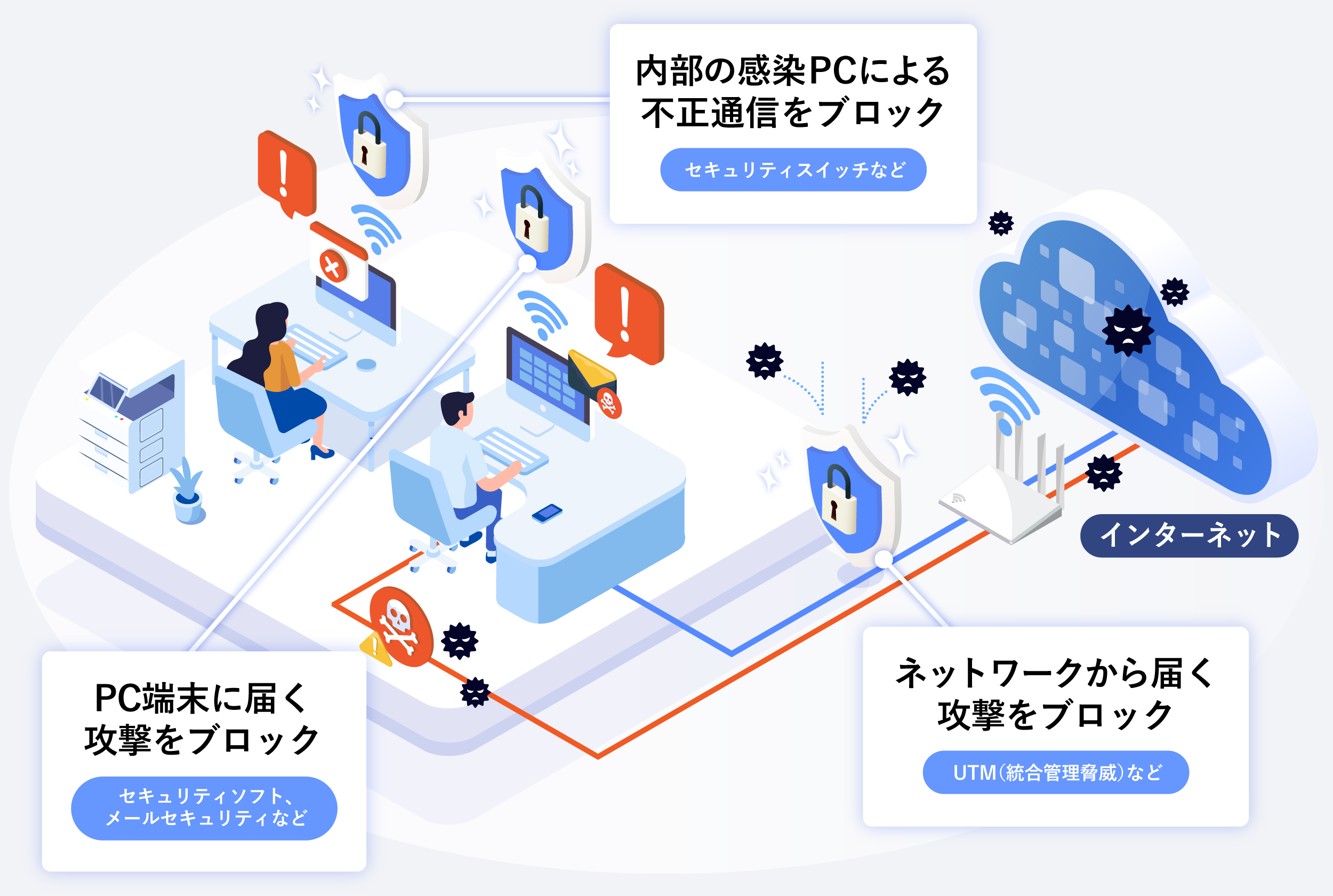 セキュリティの内容