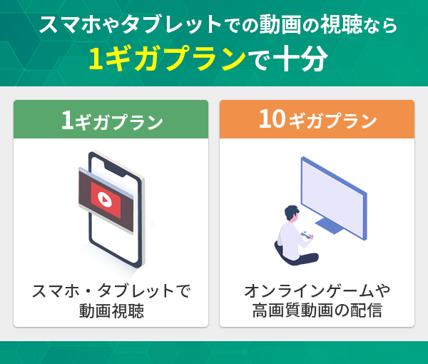 スマホやタブレットで動画を見るくらいなら1ギガプランで十分