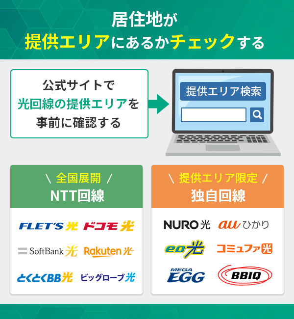 自分にあった光回線を選ぶなら居住地が提供エリアにあるかチェックする