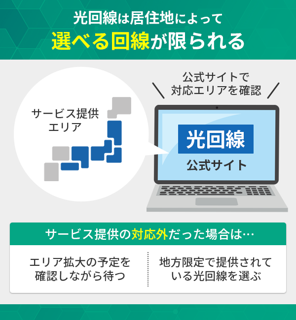 光回線は居住地によって選べる回線が限られる