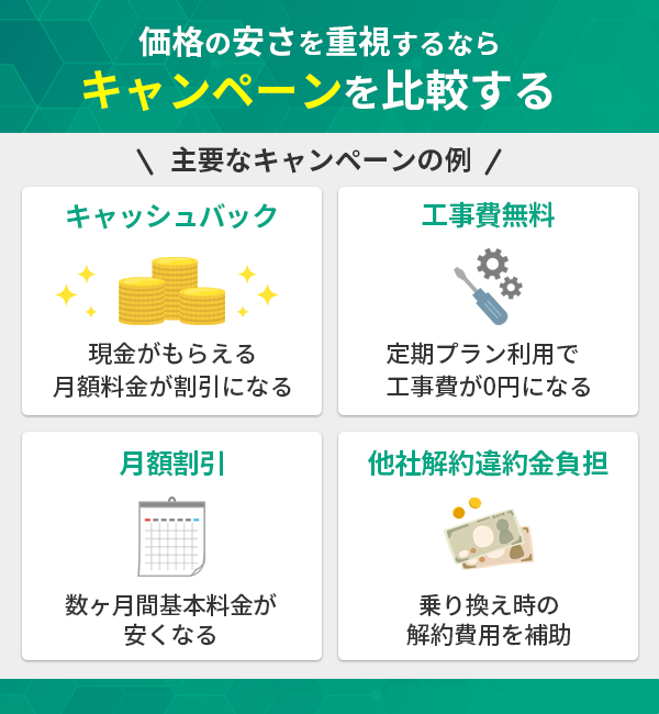 価格の安さを重視するならキャンペーンを比較すべき