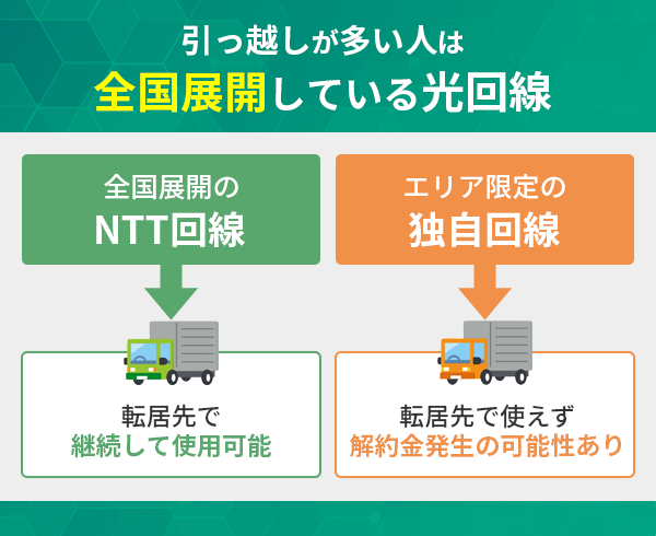 引っ越しが多い人は全国展開している光回線を選ぼう
