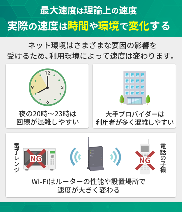 光回線の最大速度は時間や環境で変化する