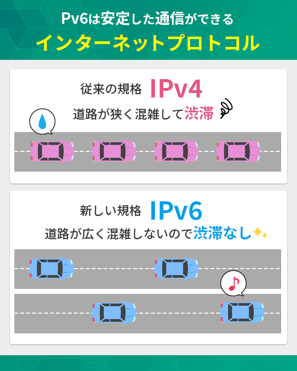Pv6は安定した通信ができるインターネットプロトコル