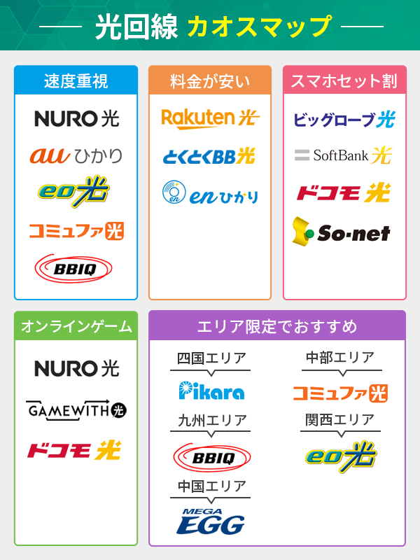 光回線のおすすめ一覧