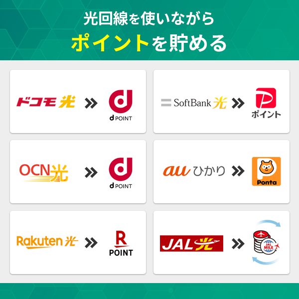 光回線を使いながらポイントを貯める