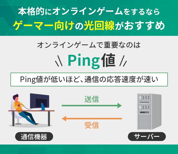 本格的にオンラインゲームをするならゲーマー向けの光回線がおすすめ