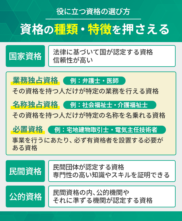 資格選びは資格の種類と特徴を押さえることが大事