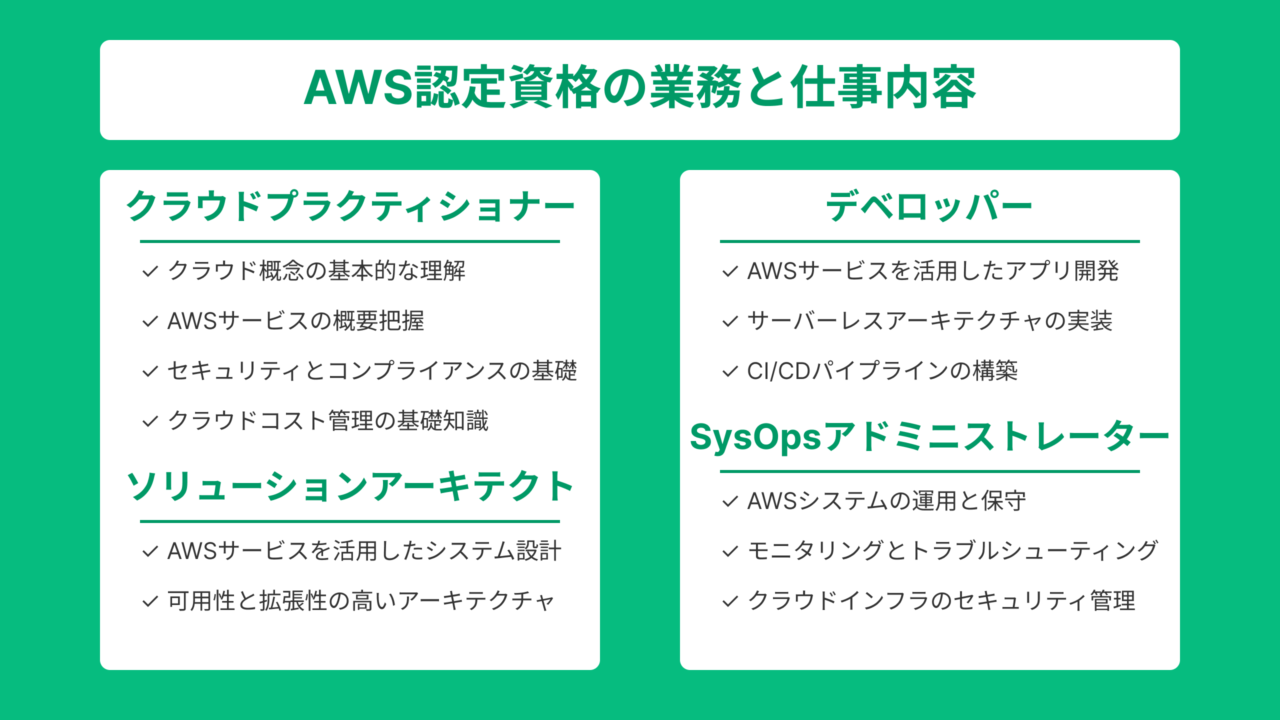 AWSの認定資格と業務内容