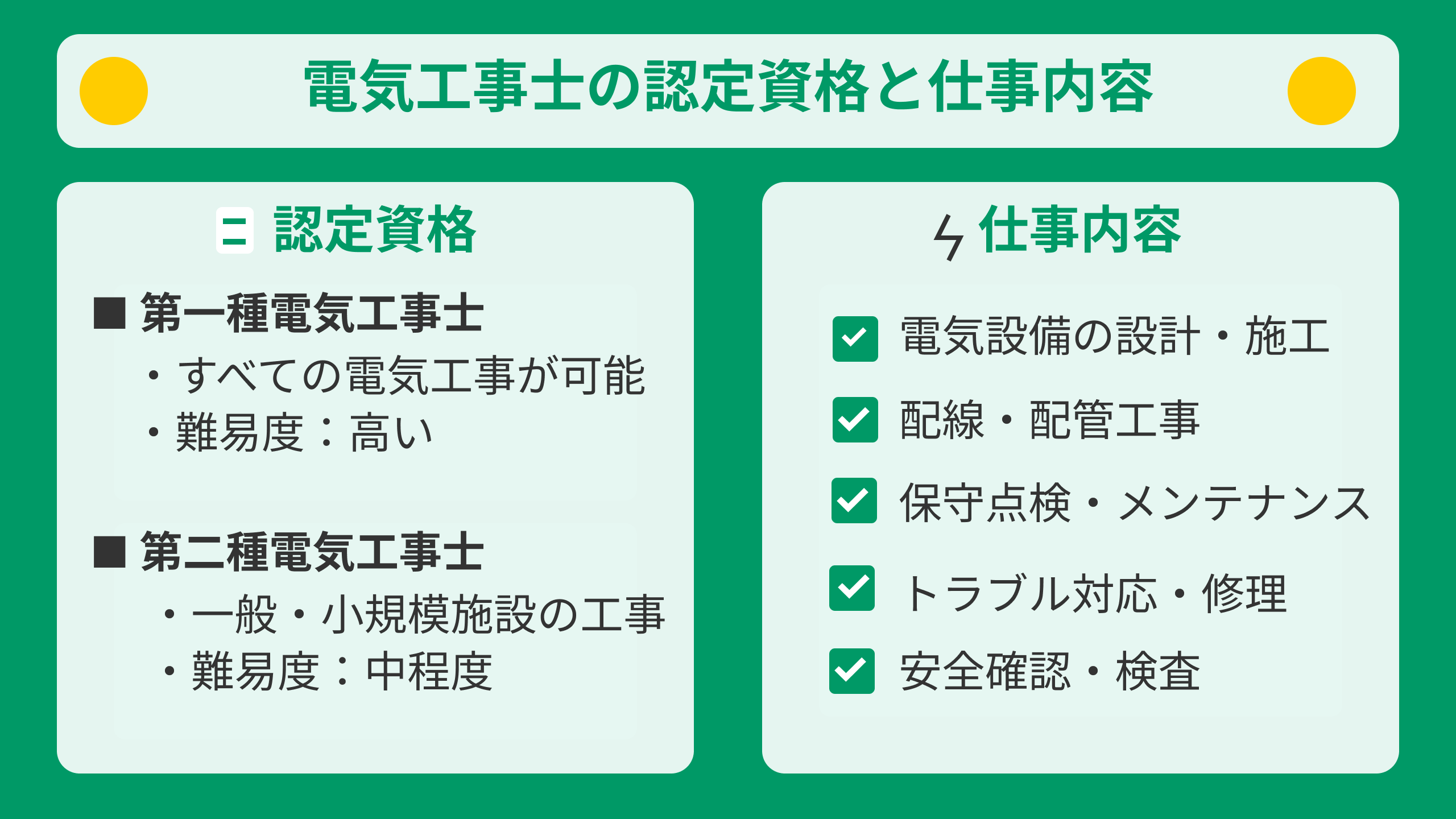 電気工事士の資格と仕事内容