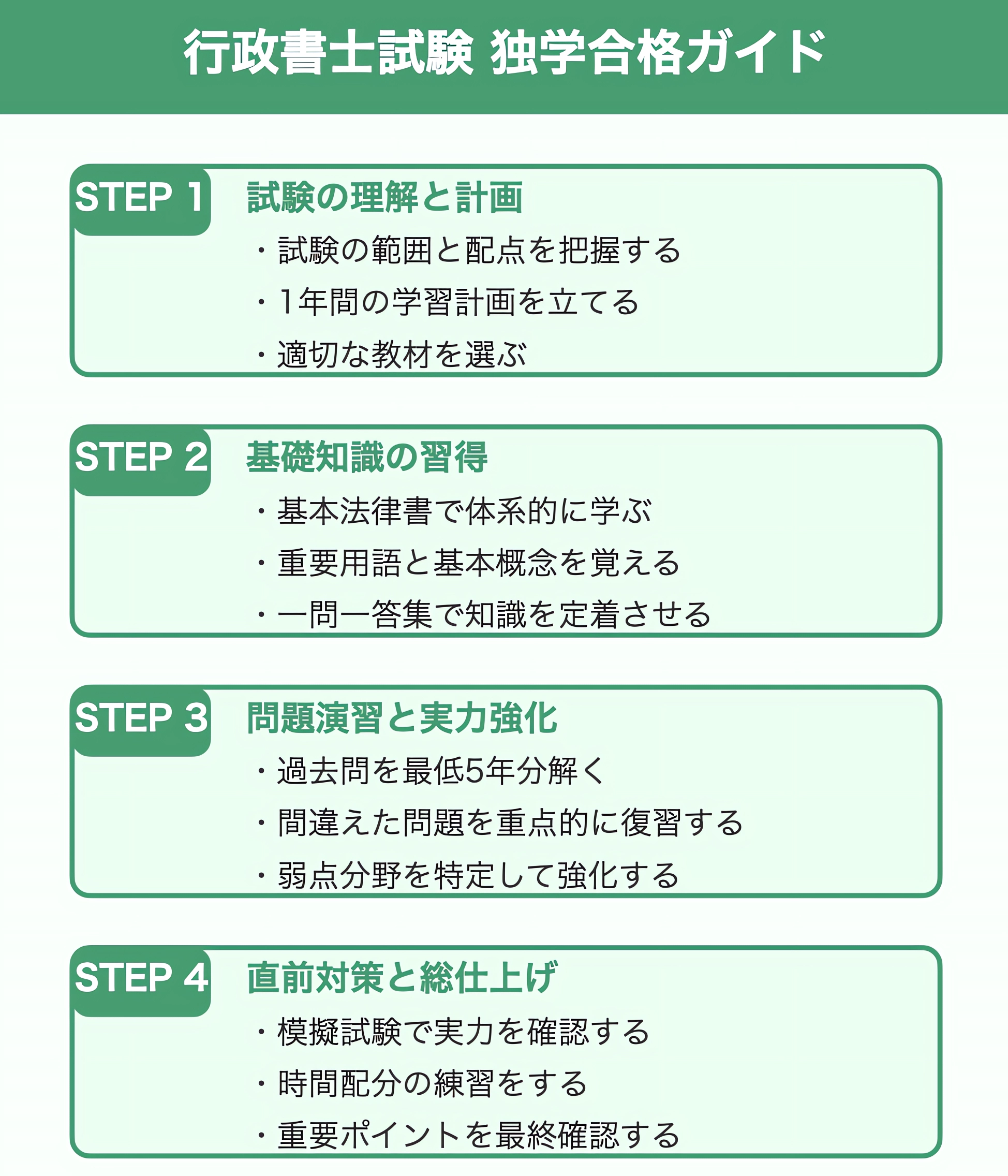 行政書士の独学合格ガイド