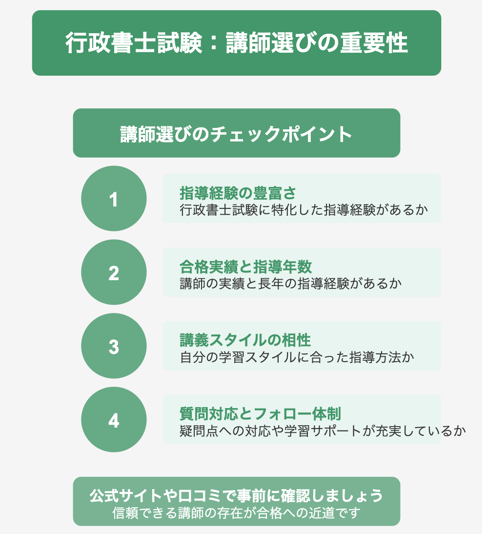 行政書士の講師選び