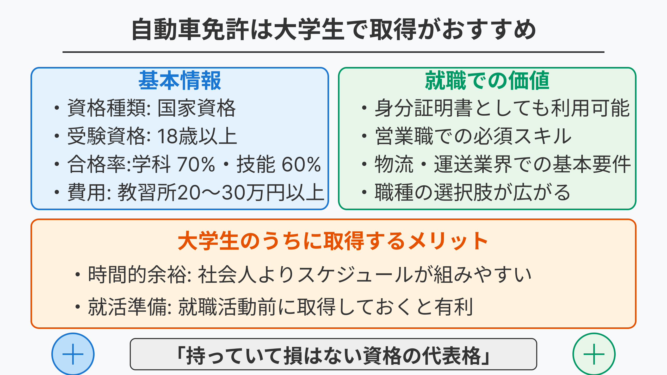 普通自動車免許は就職に有利