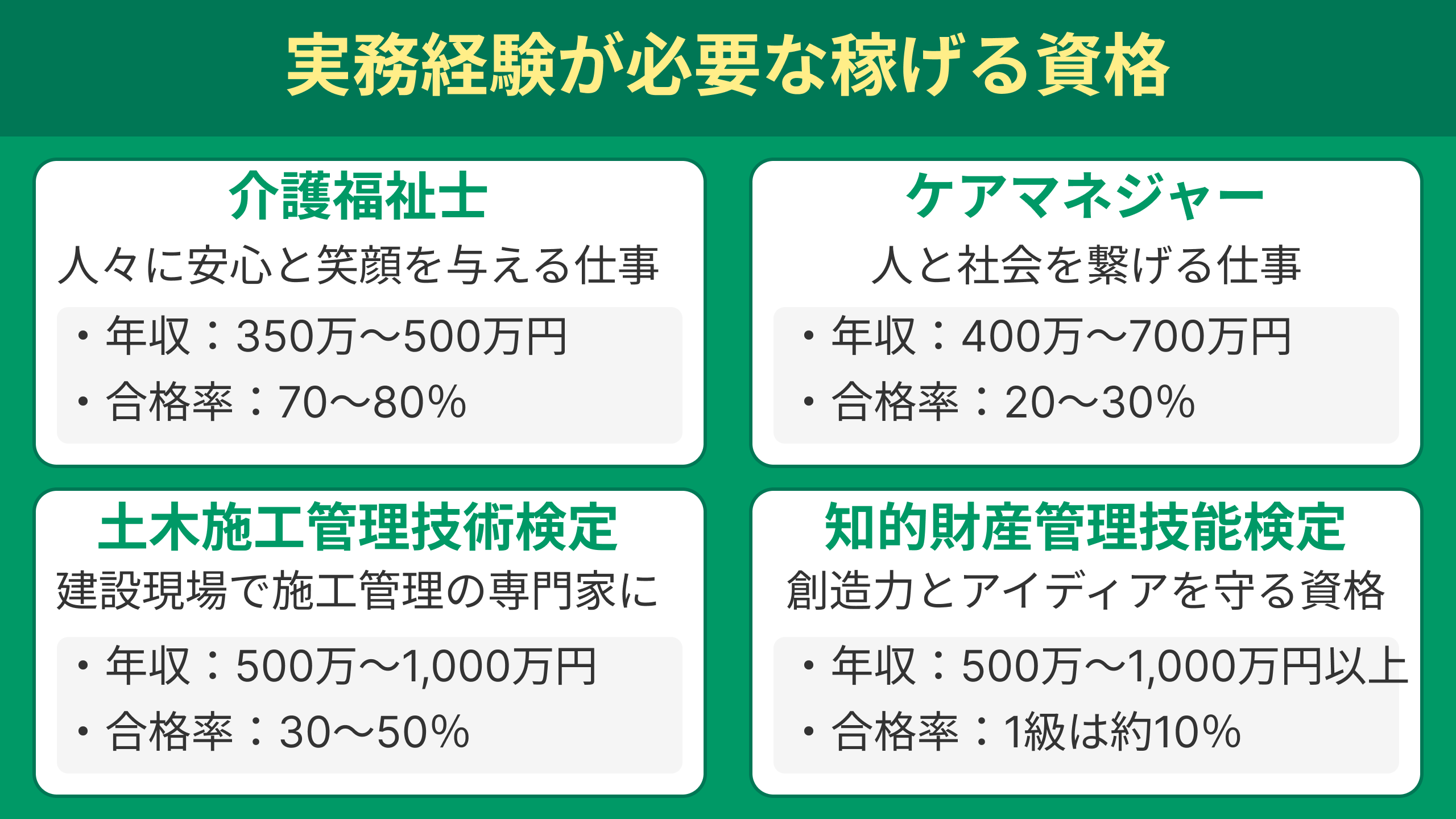 実務経験が必要な資格