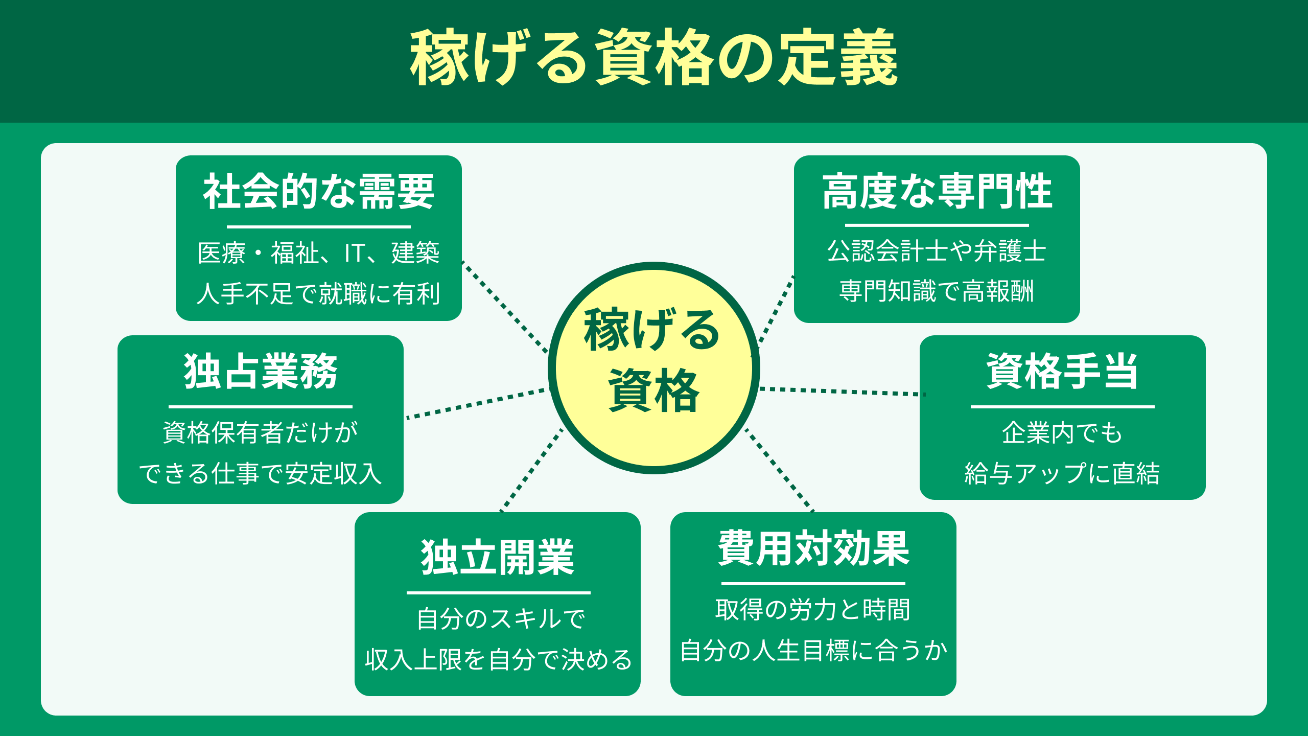 稼げる資格の定義