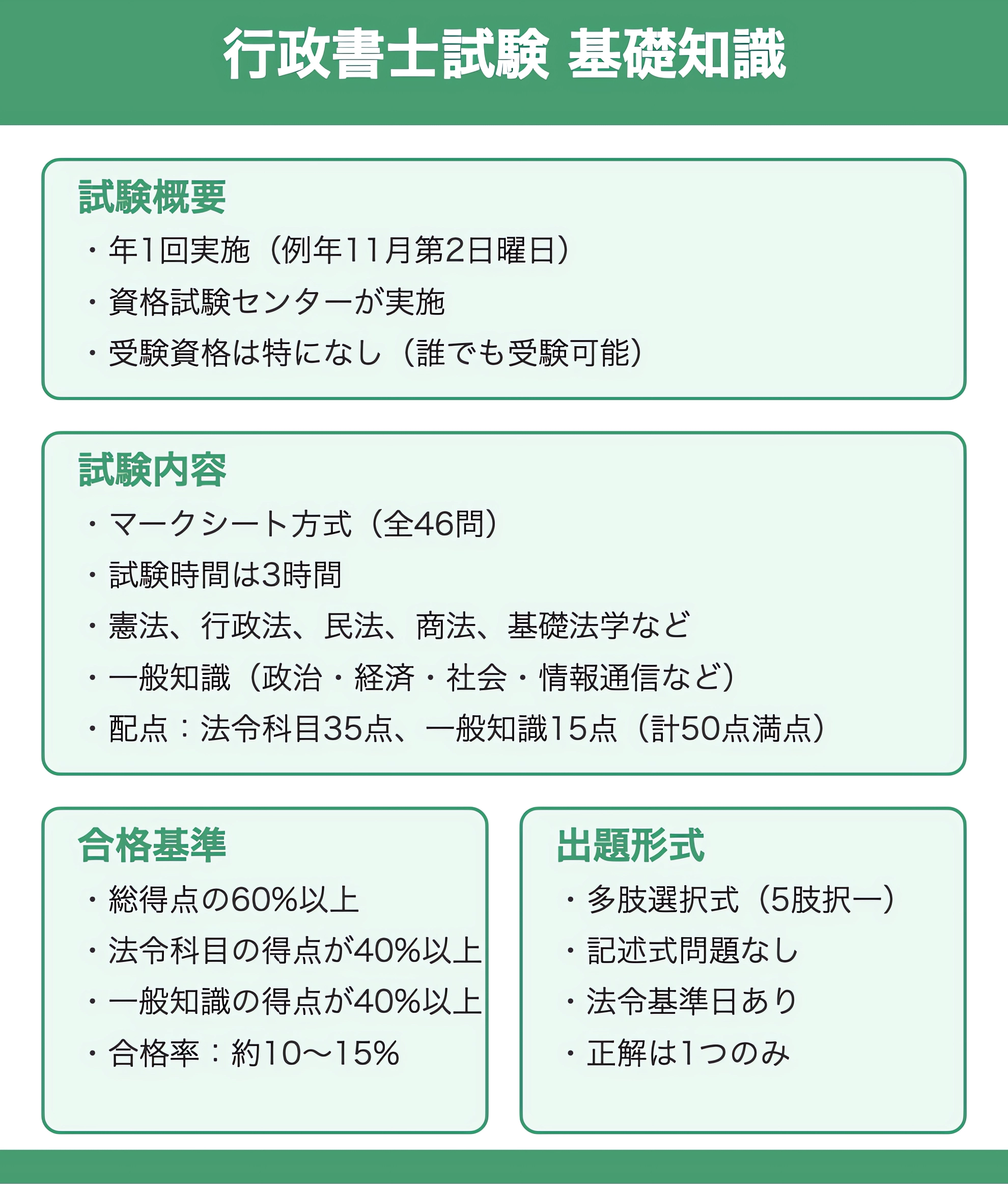 行政書士の基礎知識