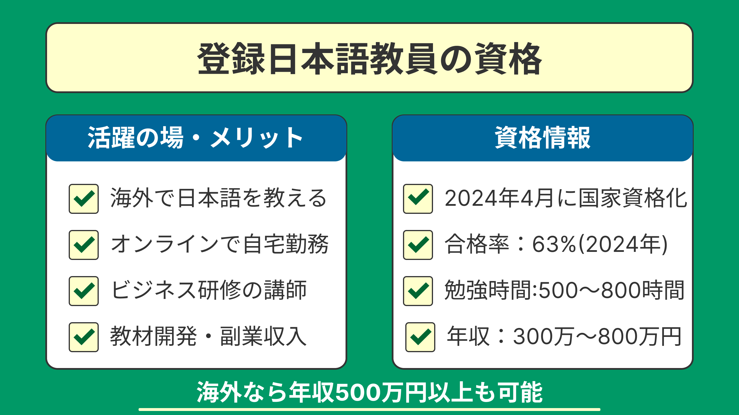 登録日本語教員の資格とは