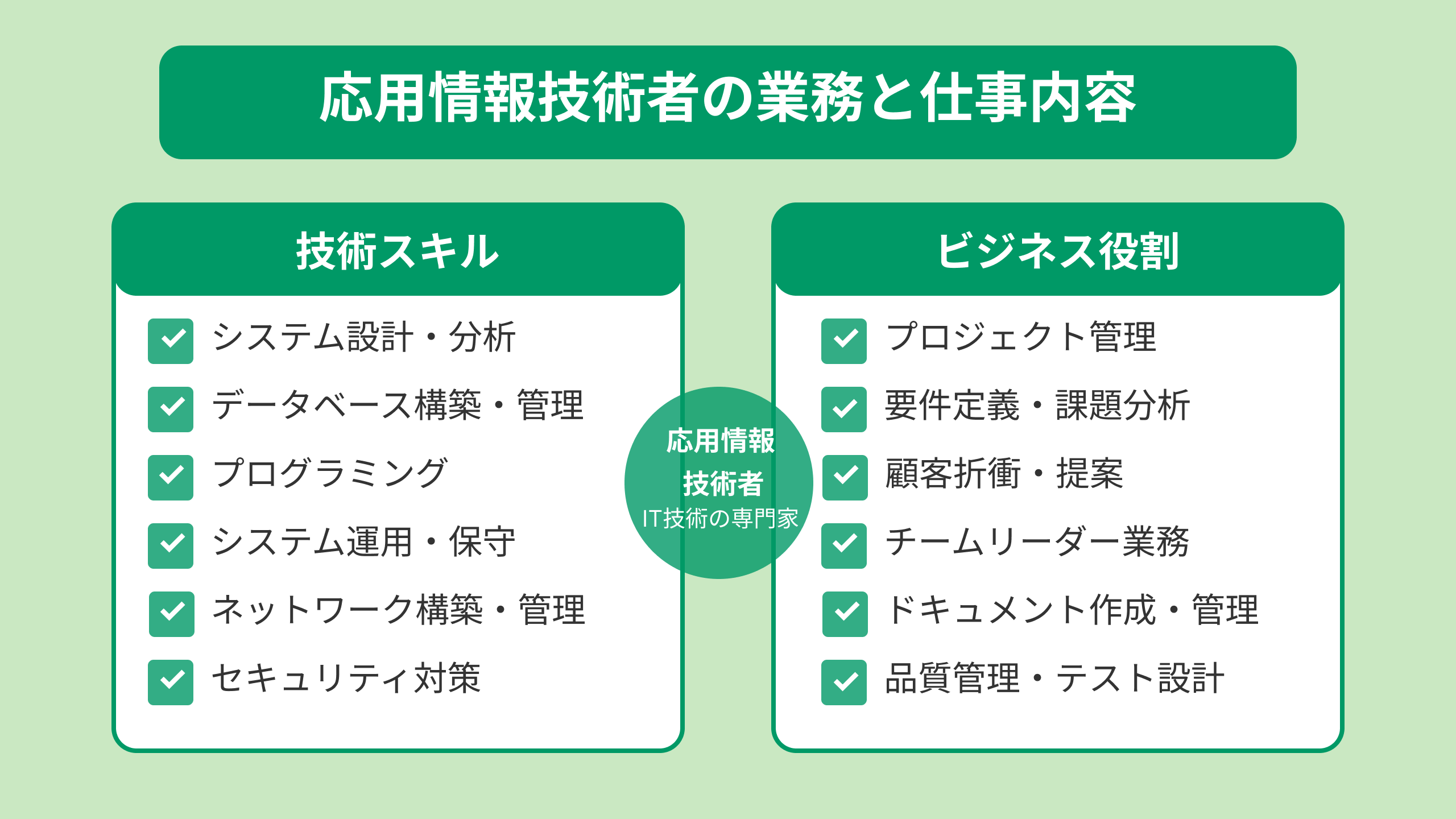応用情報技術者の業務や仕事