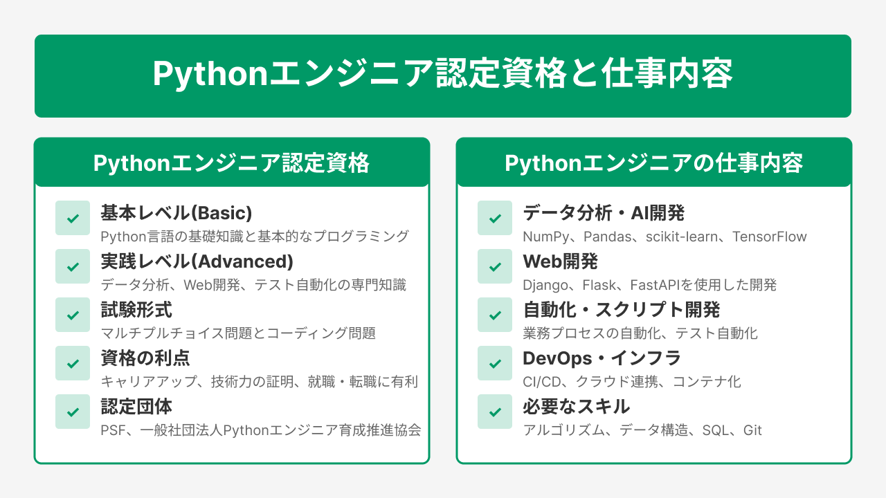 Pythonエンジニア認定資格