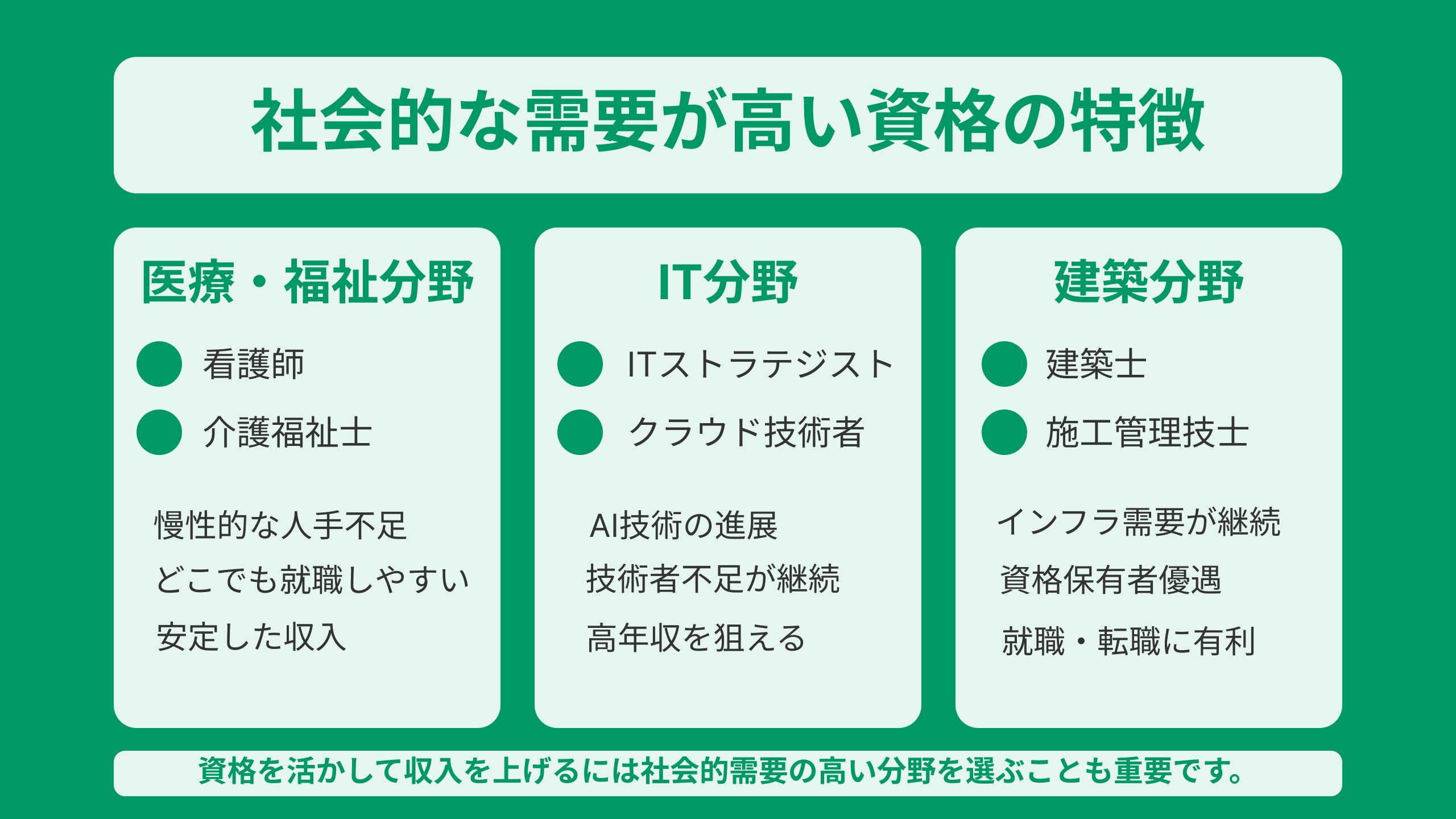 社会的な需要の高い資格