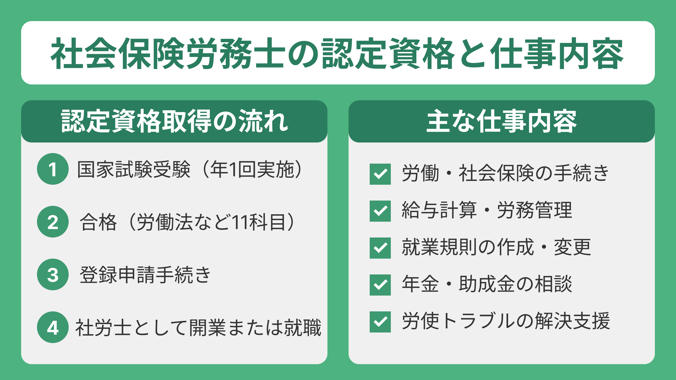 社会保険労務士の認定資格と仕事内容