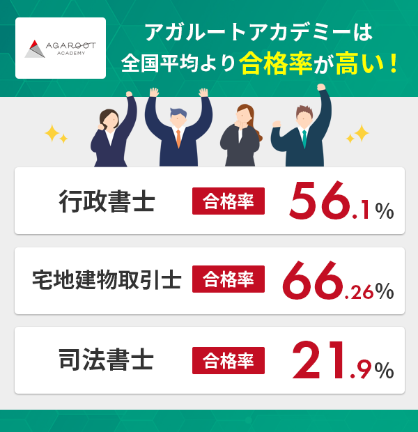 アガルートの高い合格率