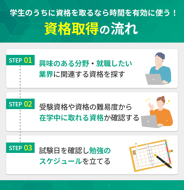 学生の資格取得の流れ