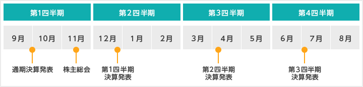 ir_calendar
